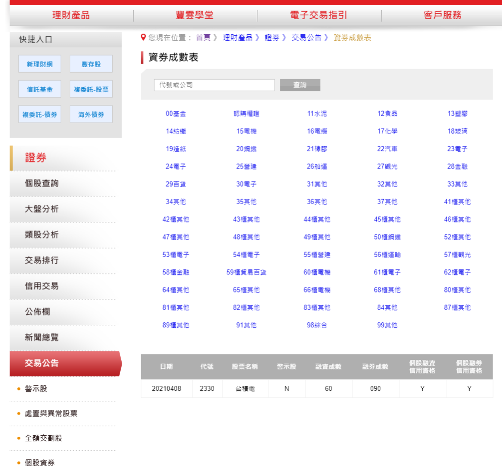 永豐金證券評價🥇: 是否詐騙、出金入金、點差最強分析(2024)